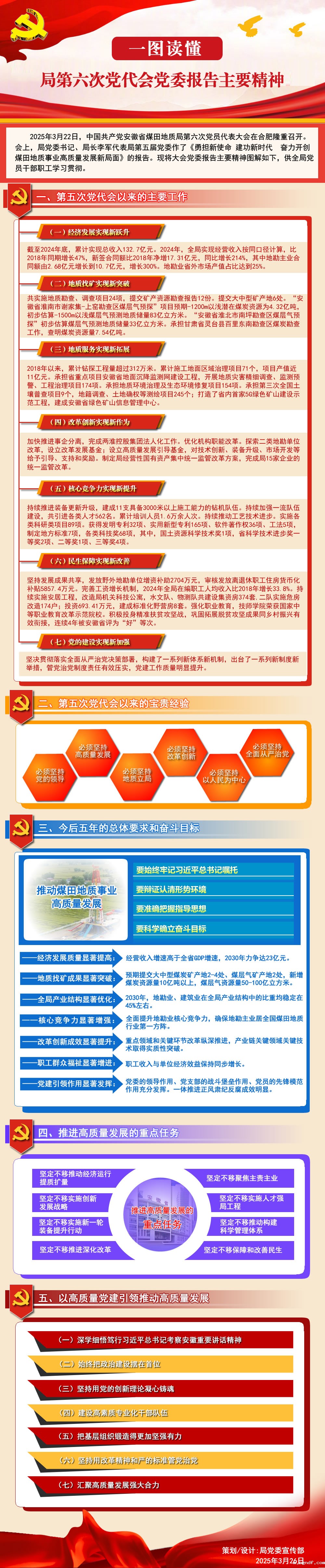一图读懂局第六次党代会党委报告主要精神-图文版.jpg