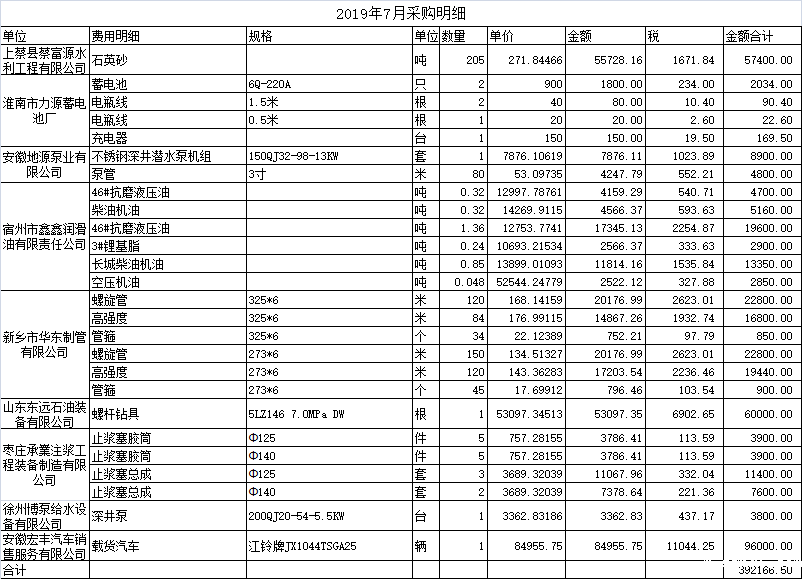 2019年7月采购明细.png