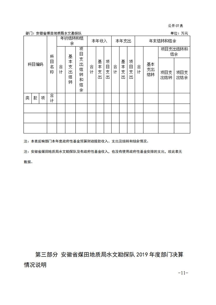 伟德怎么下载链接2019年部门决算_20200828090311_10.jpg