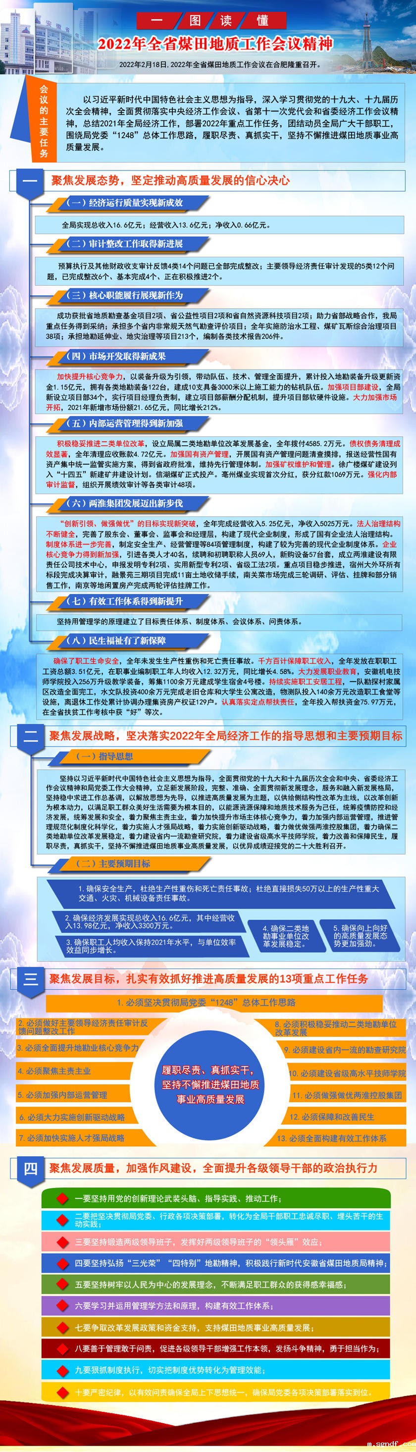 一图读懂2022年全省煤田地质工作会议精神_副本.jpg
